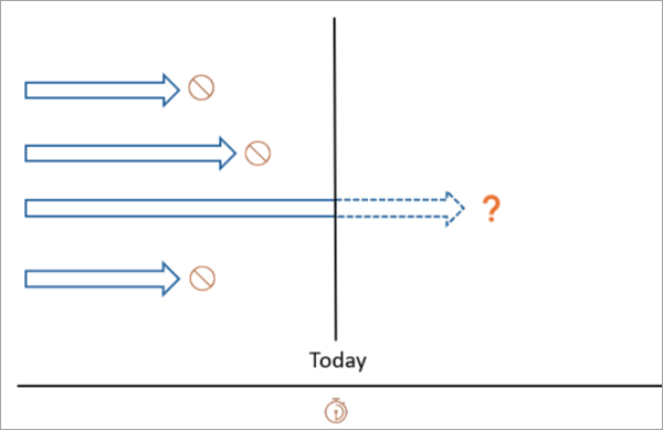 Illustration de l’outil Estimer le temps de survenue