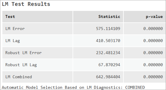 Tableau de messages LM Test Results (Résultats des tests LM)