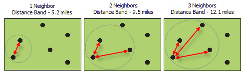Illustration de l’outil Calculate Distance Band from Neighbor Count (Calculer la bande de distance à partir du nombre de voisins)