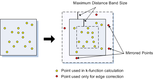 Méthode de correction des tronçons Simulate Outer Boundary Values (Simuler des valeurs à l’extérieur)