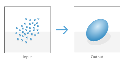 Illustration de l’outil Distribution directionnelle (ellipse de l’écart type)