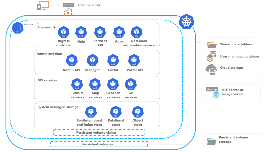 Kubernetes システム アーキテクチャーの概要