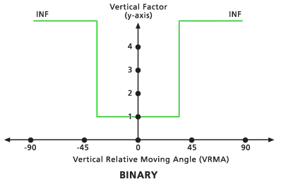デフォルトの Binary 鉛直方向ファクター グラフ