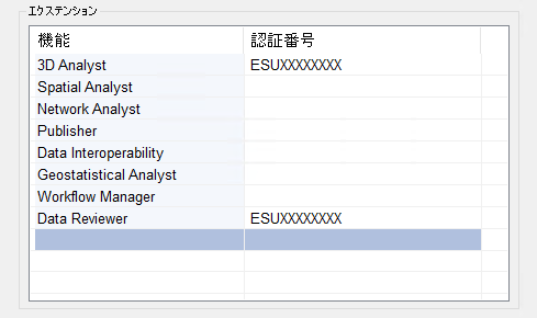 ソフトウェア認証ウィザードでの Spatial Analyst エクステンションと認証番号