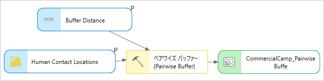 モデル パラメーターとして設定されたバッファー距離。