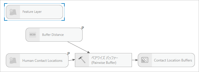 モデルに追加されたフィーチャ レイヤー データ変数。