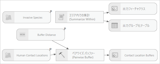 モデルに追加されたエリア内での集計ツール。