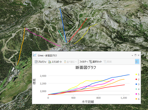 6 本のラインが表示されている断面図グラフ