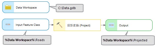 インライン変数としてモデル変数を使用します。