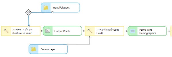 コネクター ライン形状の変更