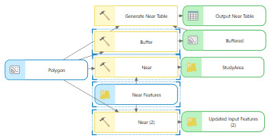 Buffer|Near* の検索