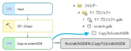 インライン変数 %scratchGDB% の例