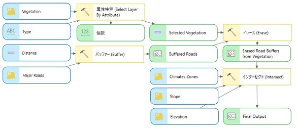 ModelBuilder の例