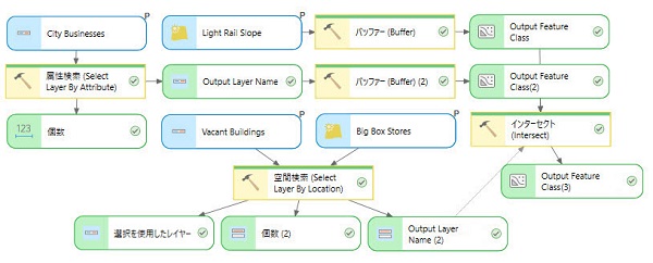 モデル全体が実行されました。