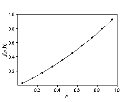 Bivariate distribution for probability