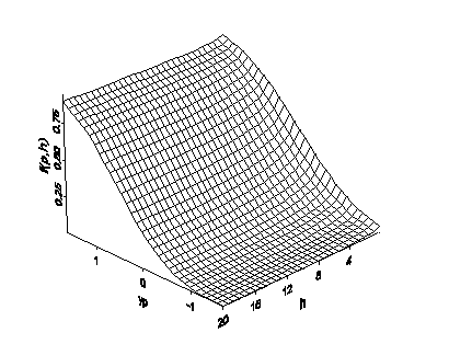 Bivariate distribution for probability and distance
