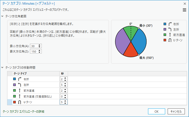 ターン カテゴリー エバリュエーターで左折と U ターンを 5 秒の遅延に変更