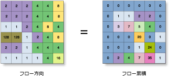 累積流量の図