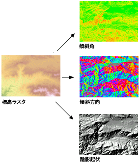 標高ラスターから生成した出力の例