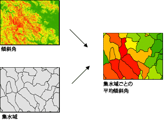 集水域ごとの地形の平均傾斜角の算出