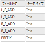 FieldName 列と DataType 列があるプライマリー参照データ