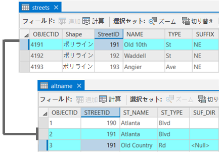 テーブルを互いにリンクするためのストリート ID を持つストリートのプライマリー テーブルと代替名テーブル