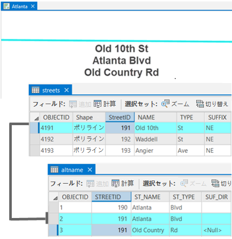 ストリートの代替名