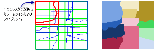 シームライン方法