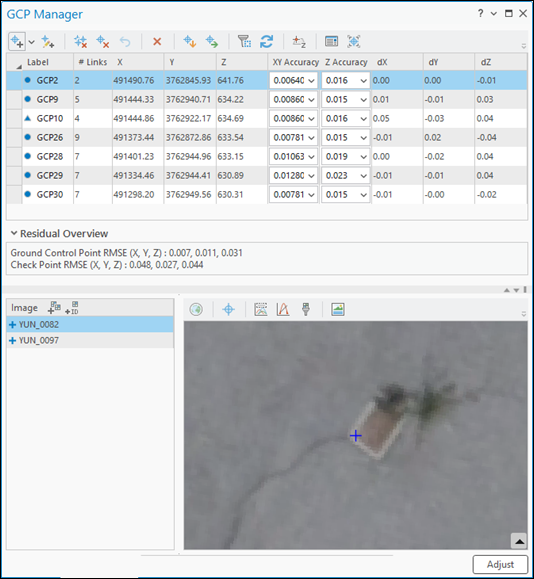GCP マネージャー ウィンドウ内の GCP 残差