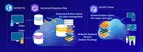 ArcGIS Enterprise と ArcGIS Online の統合されたデータ管理ワークフロー