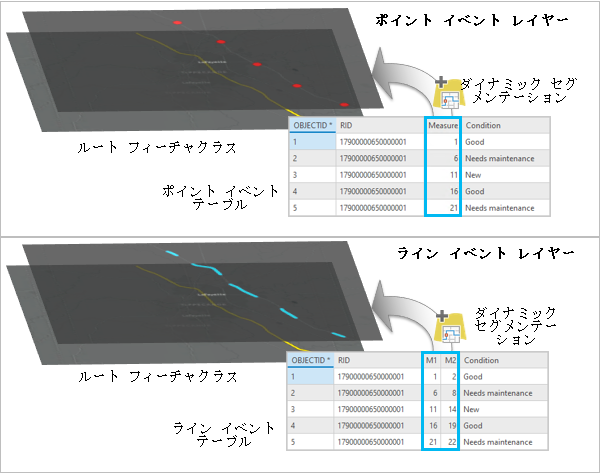ポイントとラインの両方のイベント ソース レイヤーが、ダイナミック セグメンテーション プロセスとして作成されます。