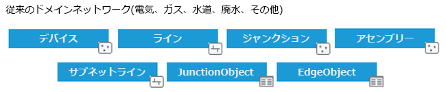 従来のドメイン ネットワーク内のクラス