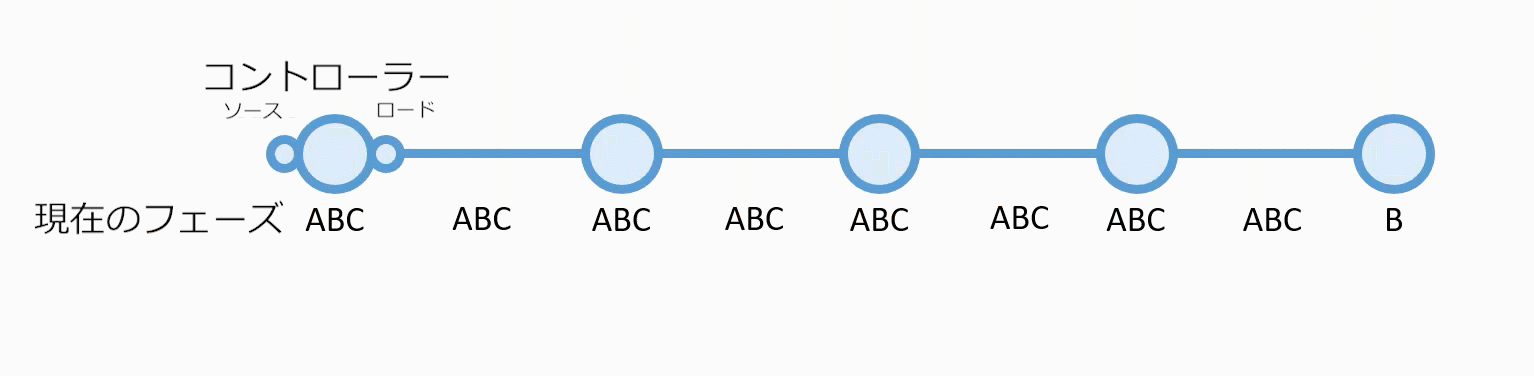 3 フェーズの電気ラインの PROPAGATED_BITWISE_AND 関数の例