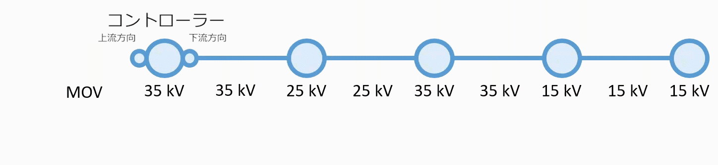 PROPAGATED_MIN 関数の例。15 kV の値を持つ中電圧ラインがバリアとしての役割を果たします