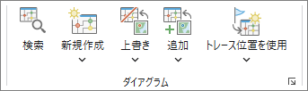 ダイアグラム グループ内のツールとコマンド