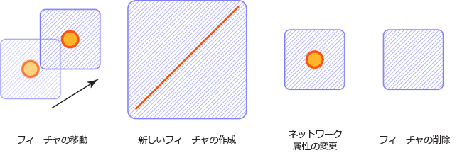 ダーティー エリア