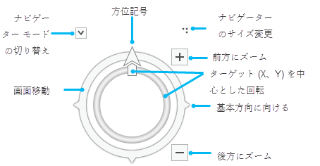 2D のフルコントロール ナビゲーター