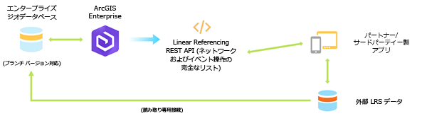 コネクション ファイルを使用した外部イベントの構成