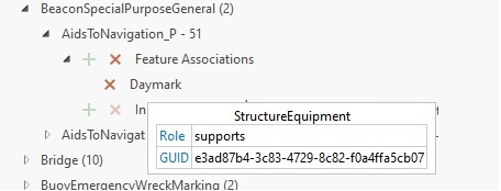 Association details including role and GUID