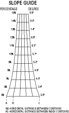 Slope Guide element