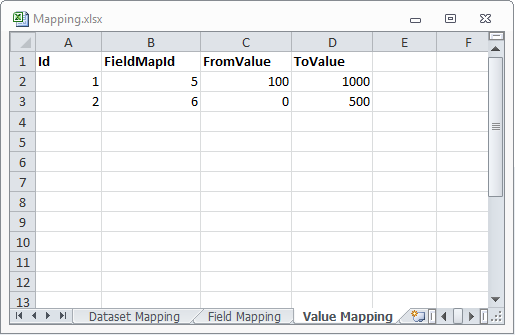 A Value Mapping table example