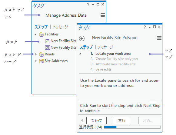タスクとそのステップ