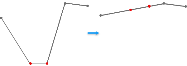 欠落している Z 値の計算ツールの図