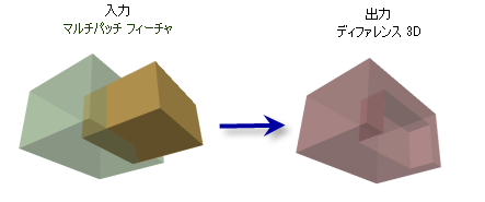 ディファレンス 3D ツールの図