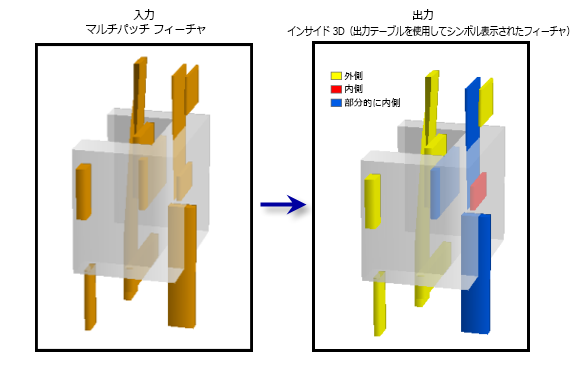 インサイド 3D ツールのグラフィックス