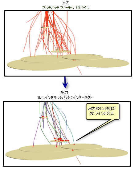 3D ラインをマルチパッチでインターセクトの例