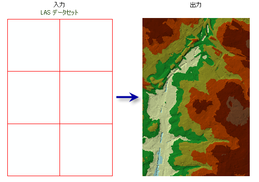 LAS データセット → TIN