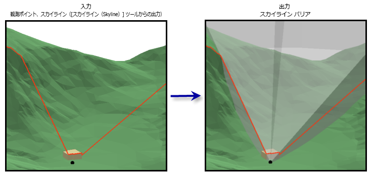 Skyline Barrier tool illustration