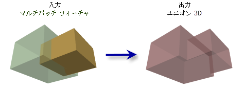 ユニオン 3D ツールの図
