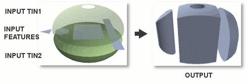 ExtrudeBetween の図